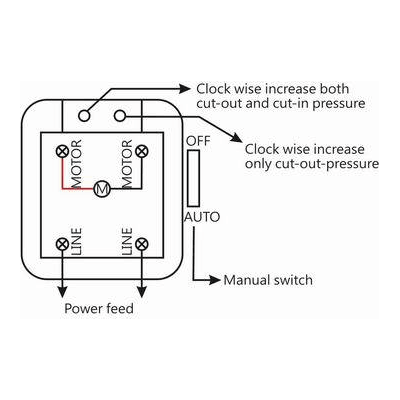 THB Pressure Switch for Air Compressor | THB by KHM Megatools Corp.