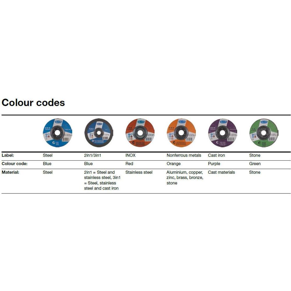 Tyrolit Depressed Center Wheel Grinding Disc [Basic] | Tyrolit by KHM Megatools Corp.