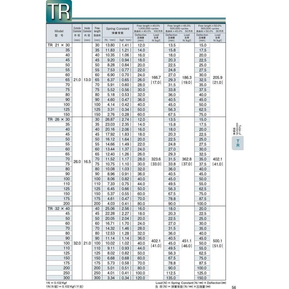 Tohatsu TR White Standard Die Spring (High Deflection) - KHM Megatools Corp.