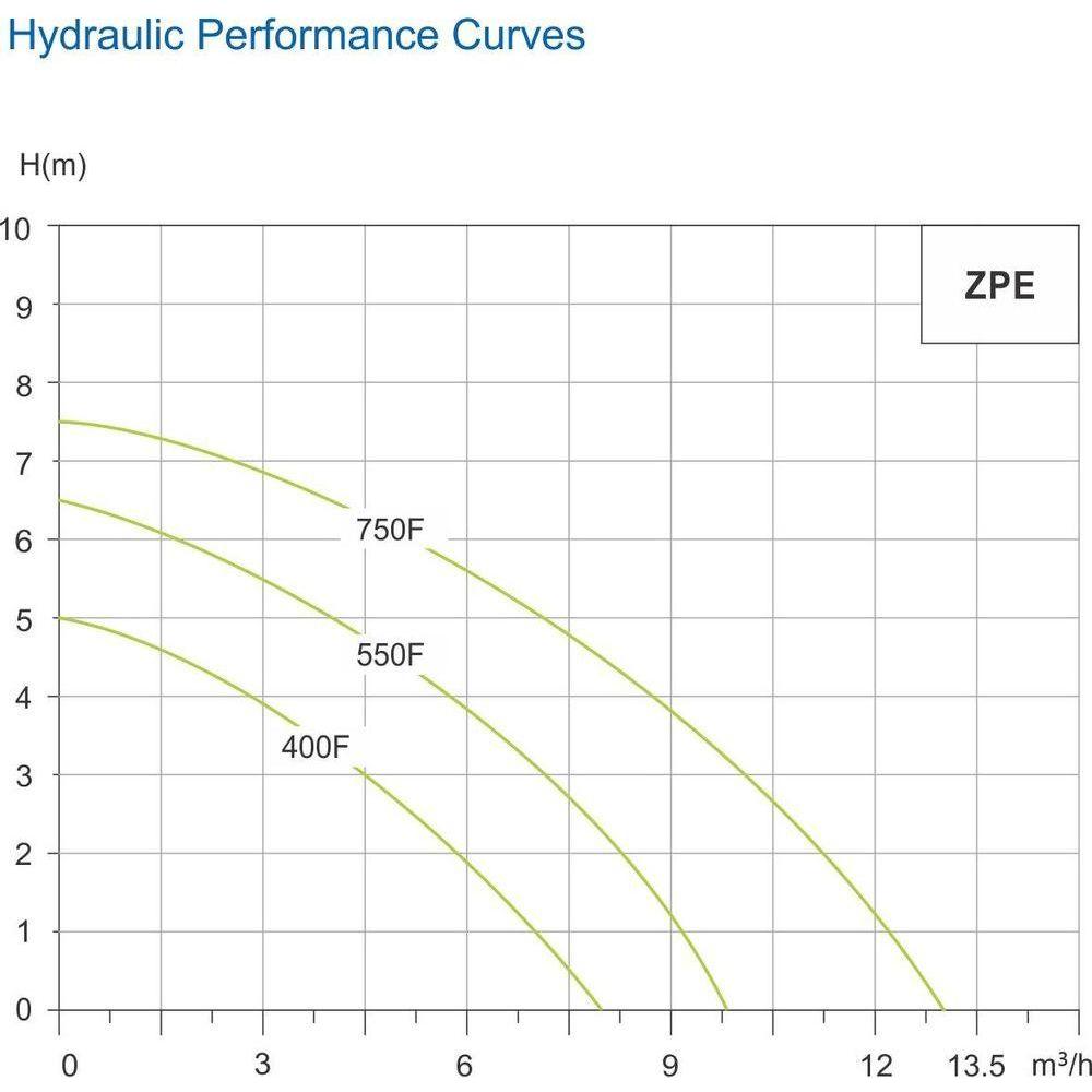 Zacchi Micro Submersible Pump (Dirty Water) | Zacchi by KHM Megatools Corp.