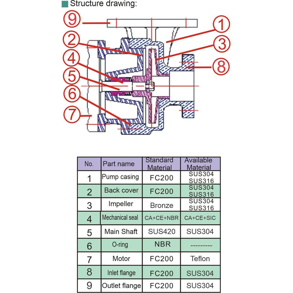 Evergush Close Coupled Vortex Centrifugal Pump | Evergush by KHM Megatools Corp.