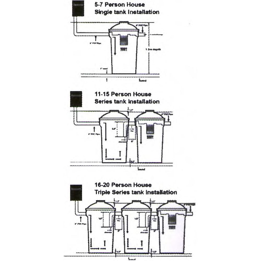 Bestank VPST-1000 Purifying Septic Tank | Bestank by KHM Megatools Corp.