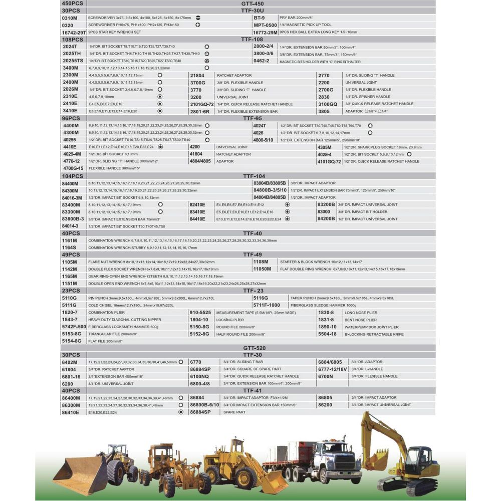 Hans GTT-520 Automotive Tools With Cabinet (520 pcs) | Hans by KHM Megatools Corp.