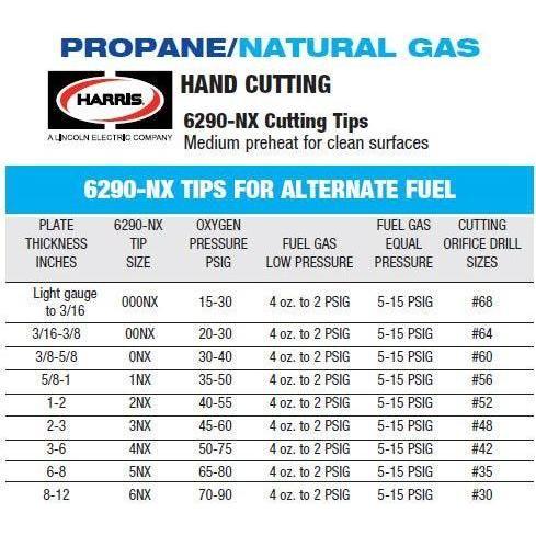 Harris 6290 Cutting Tip for Welding & Cutting Outfit - KHM Megatools Corp.