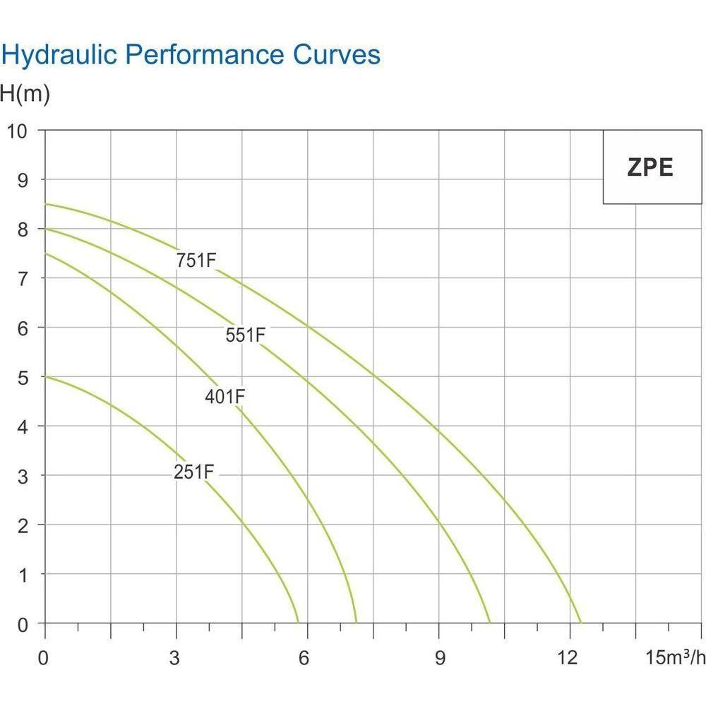 Zacchi Micro Submersible Pump (Clean Water) | Zacchi by KHM Megatools Corp.