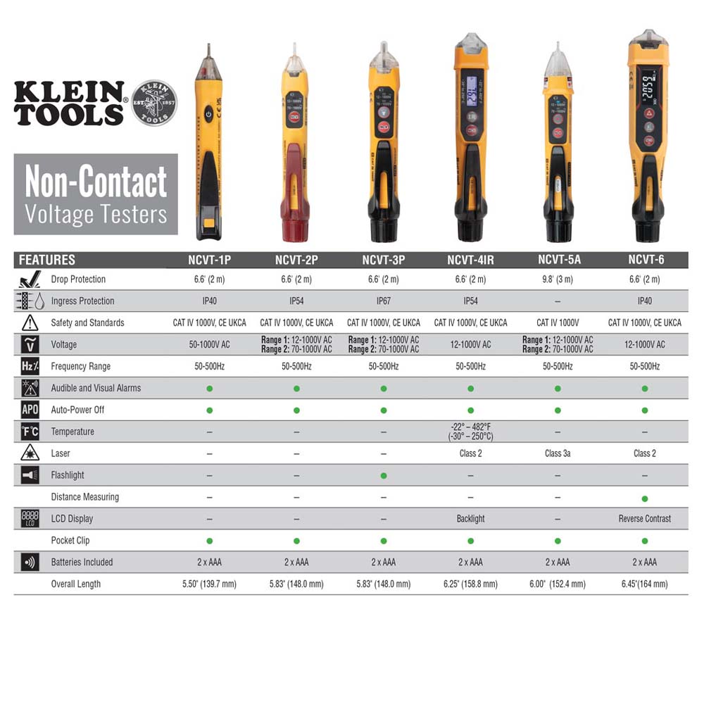 Klein NCVT-2P Non-Contact Voltage Tester