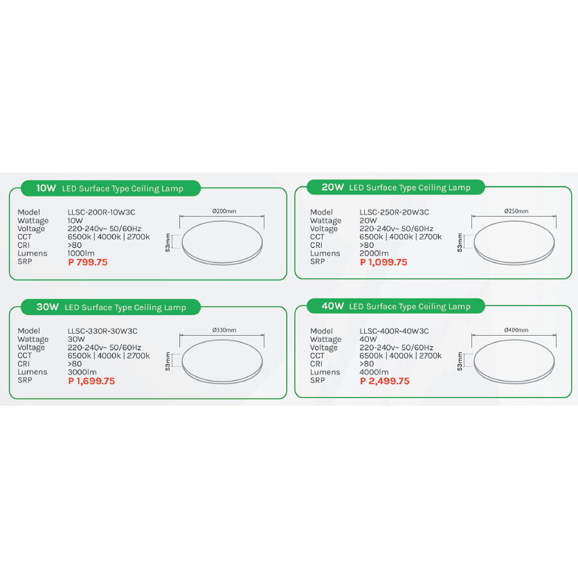 Omni Tricolor LED Surface Type Ceiling Lamp Light (Circle) - KHM Megatools Corp.