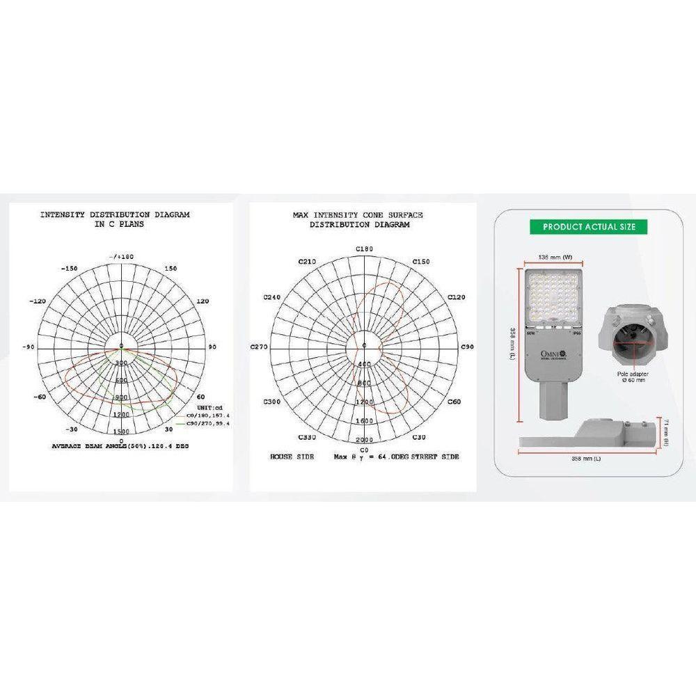 Omni LED Street Light V2 - KHM Megatools Corp.