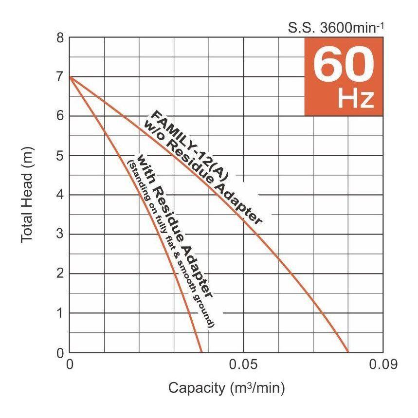 Tsurumi Pump Submersible Pump | Tsurumi Pump by KHM Megatools Corp.