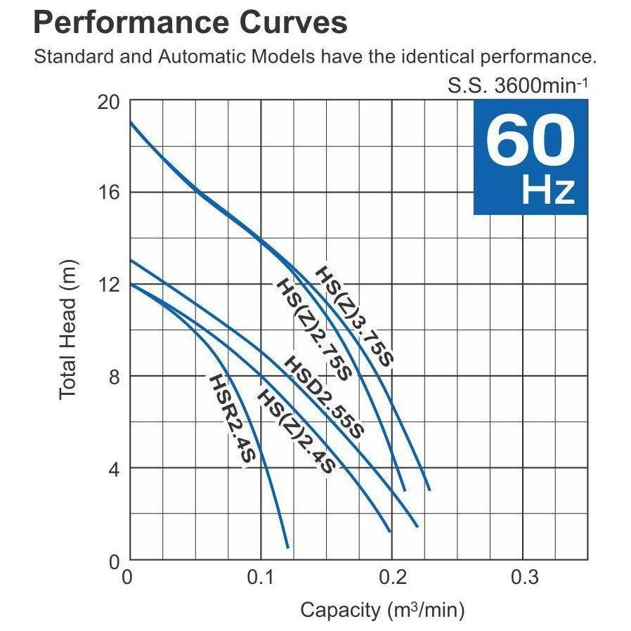 Tsurumi Pump Submersible Pump | Tsurumi Pump by KHM Megatools Corp.