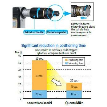 Mitutoyo Quantumike Digimatic Micrometer, Series 293 | Mitutoyo by KHM Megatools Corp.