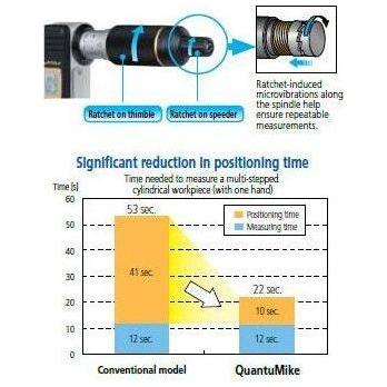 Mitutoyo Quantumike Digimatic Micrometer, Series 293 | Mitutoyo by KHM Megatools Corp.