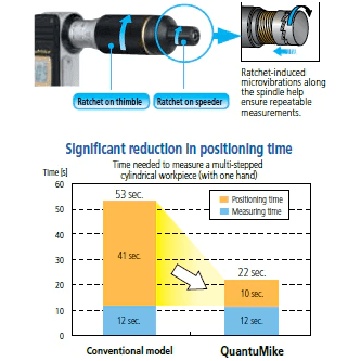 Mitutoyo 293-142-30 Digital Micrometer 50-75mm (Quantumike) - KHM Megatools Corp.