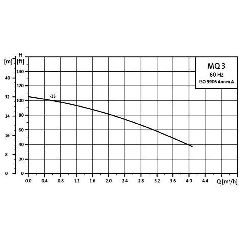 Grundfos MQ3-45 1HP Pressure Booster Water Pump | Grundfos by KHM Megatools Corp.