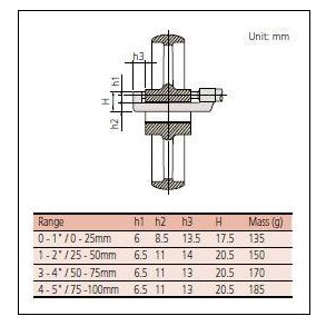 Mitutoyo Hub Micrometers, Series 147 | Mitutoyo by KHM Megatools Corp.