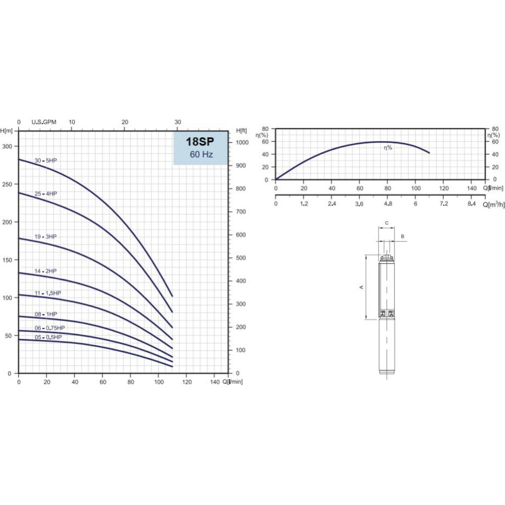 Speroni Submersible Pump End | Speroni by KHM Megatools Corp.