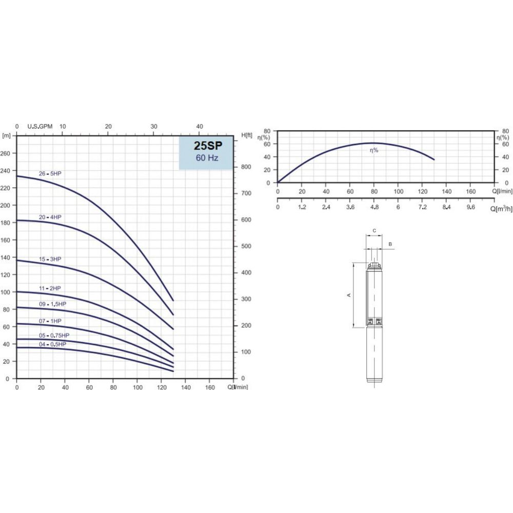 Speroni Submersible Pump End | Speroni by KHM Megatools Corp.