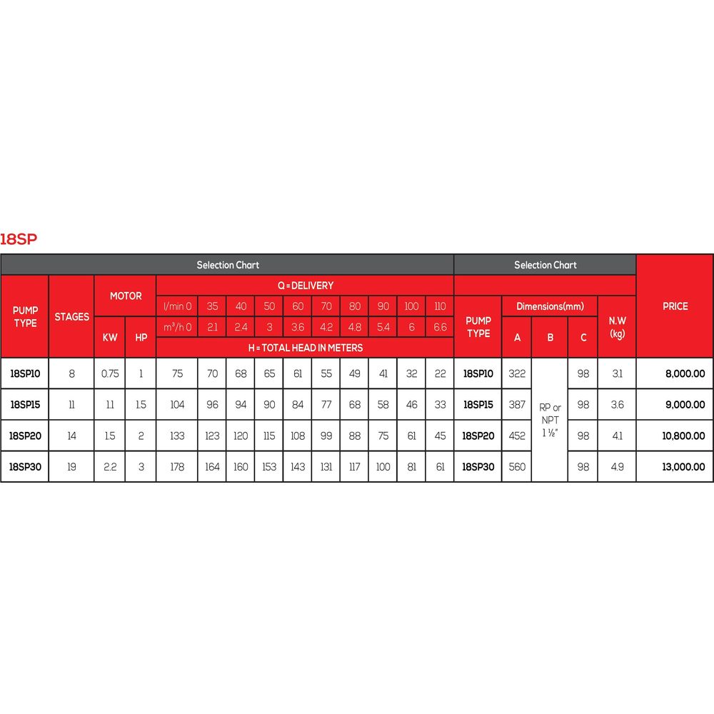 Speroni Submersible Pump End | Speroni by KHM Megatools Corp.