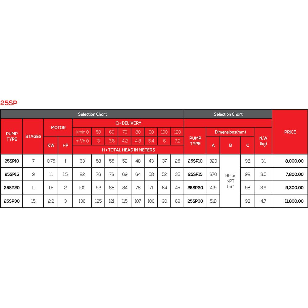 Speroni Submersible Pump End | Speroni by KHM Megatools Corp.