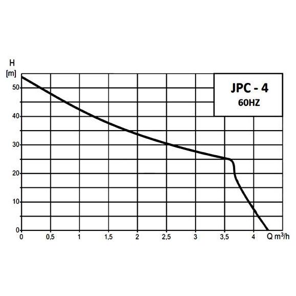 Grundfos JPC-4 1HP Jet Water Pump | Grundfos by KHM Megatools Corp.