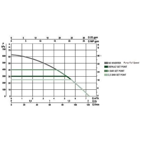 DAB ESYBOX Automatic Booster Pump System with Inverter | DAB by KHM Megatools Corp.