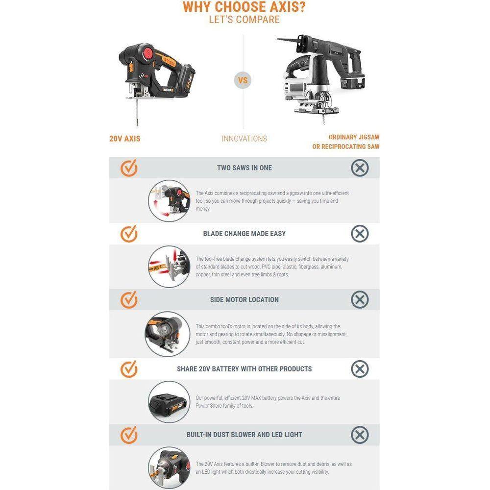 Worx WX550 20V (2in1 Saw) Cordless Reciprocating Saw / Jigsaw - Goldpeak Tools PH Worx