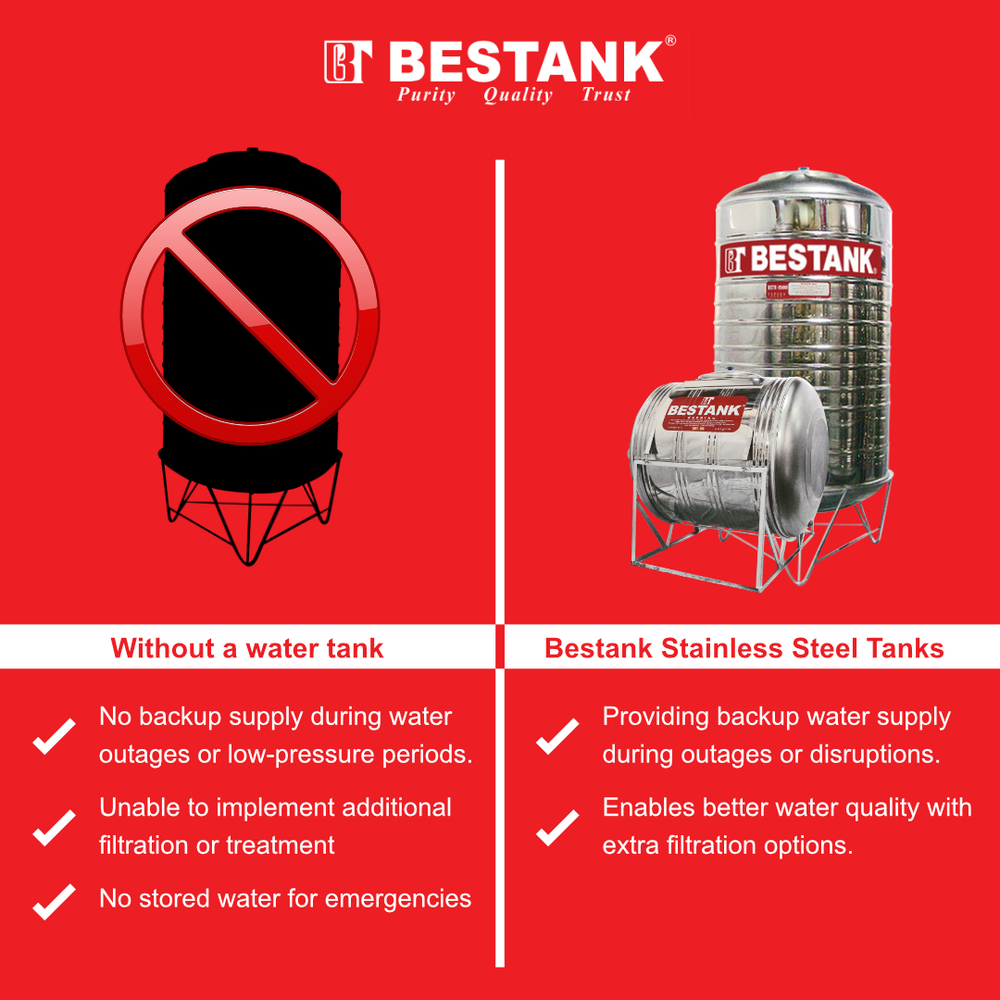 Bestank BSTR Stainless Steel Cylindrical Water Storage Tank (Vertical)