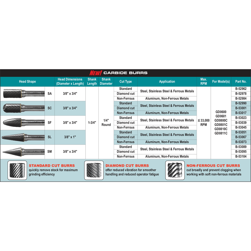 Makita Tungsten Carbide Burrs (1/4