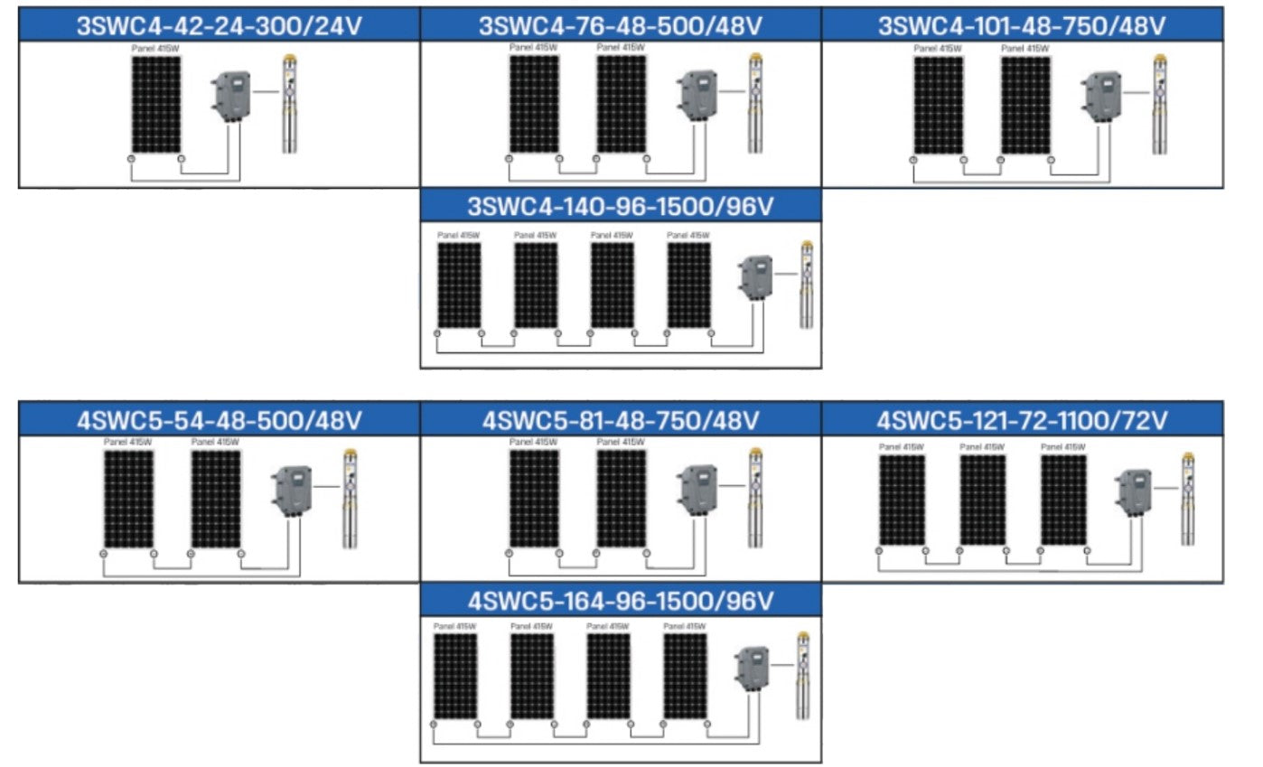 Dayuan SWC Deep Well Solar Submersible Pump