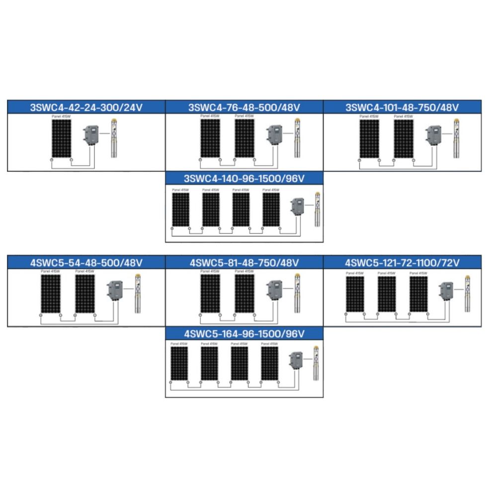 Dayuan SWC Deep Well Solar Submersible Pump | Dayuan by KHM Megatools Corp.