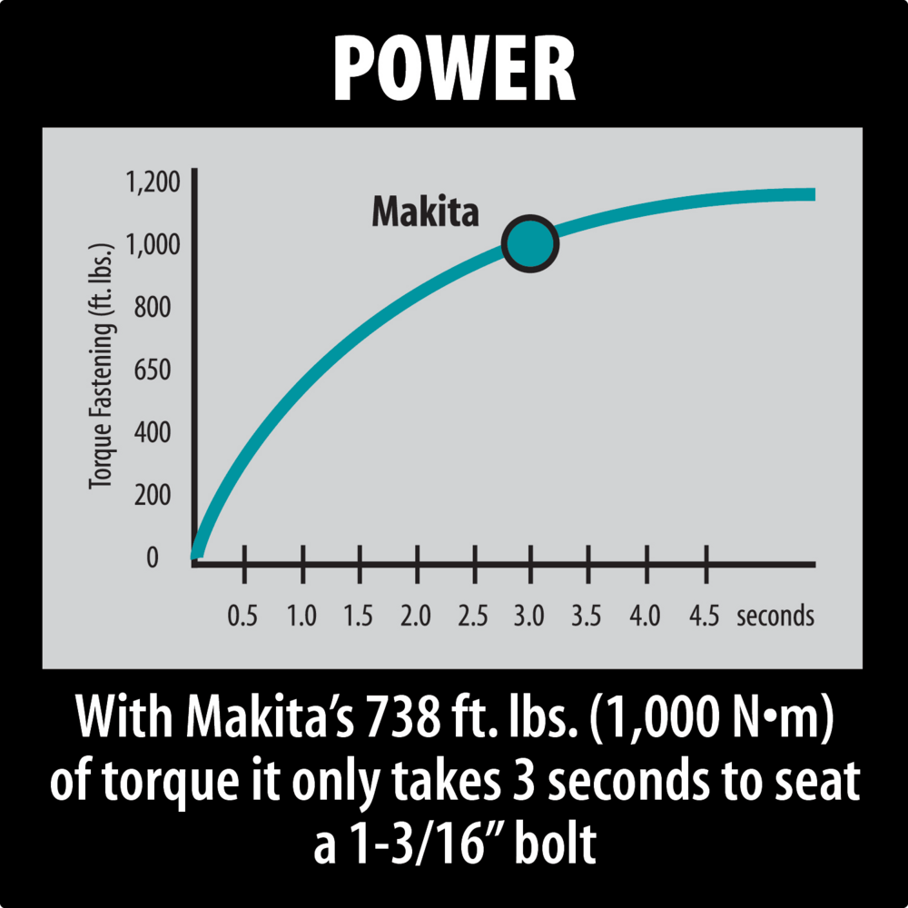 Makita TW1000 Impact Wrench 1