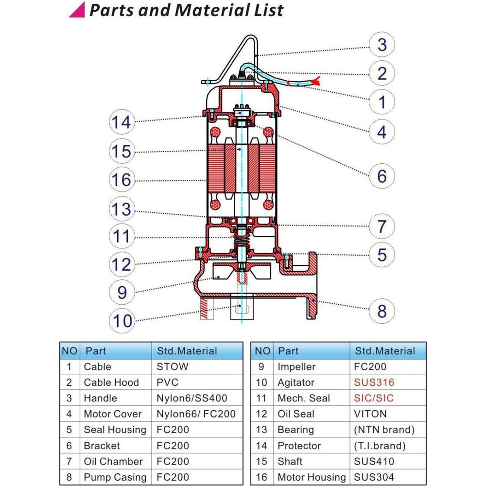 Evergush Submersible Dredging Sewage Pump (Dirty Water) [EFD Series] | Evergush by KHM Megatools Corp.