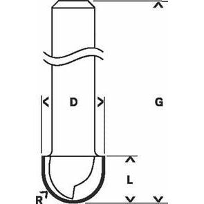 Bosch Core Box Router Bit | Bosch by KHM Megatools Corp.