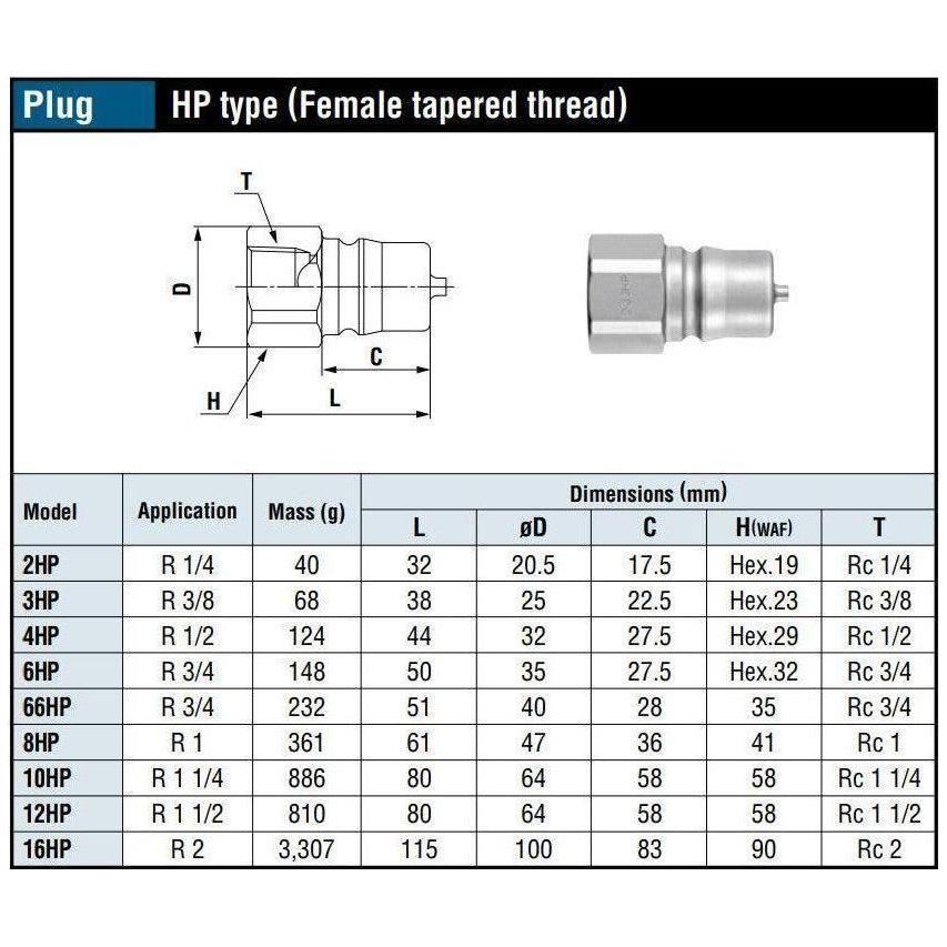Nitto Kohki HSP Cupla Quick Coupler / Connect Coupling (High Pressure) - KHM Megatools Corp.
