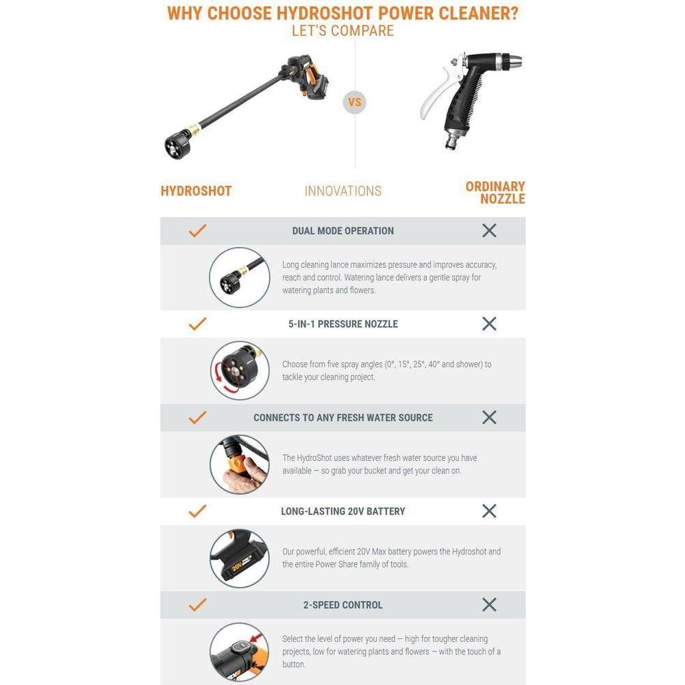 Worx WG629E.1 20V HydroShot Cordless Portable Pressure Washer Kit - Goldpeak Tools PH Worx