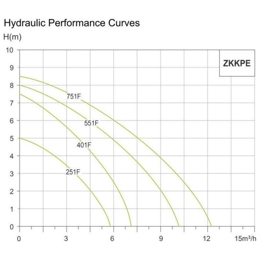 Zekoki Micro Submersible Pump (Clean Water) - KHM Megatools Corp.