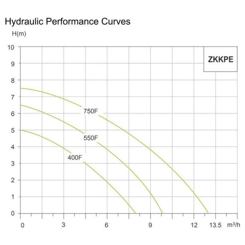 Zekoki Micro Submersible Pump (Dirty Water) - KHM Megatools Corp.