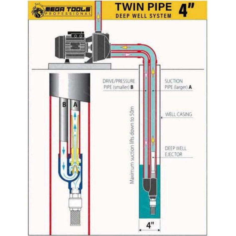 Megatools DP255 Aqua Deep Well Water Pump (Twin Pipe 4