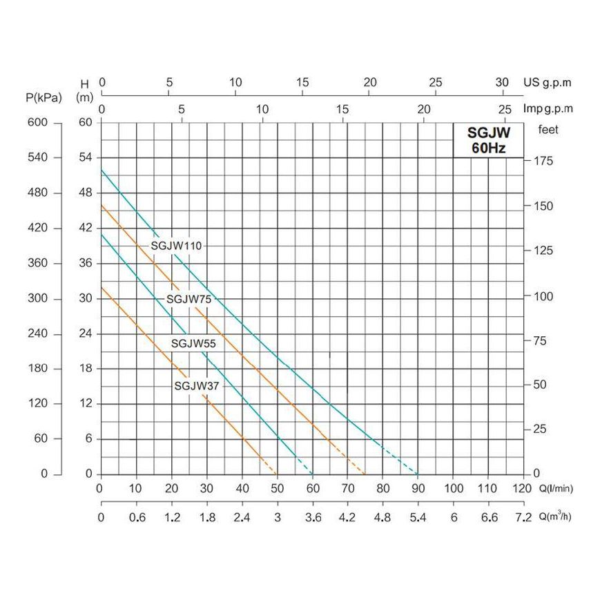 Shimge SGJW Self Priming Jet Pump - Goldpeak Tools PH Shimge