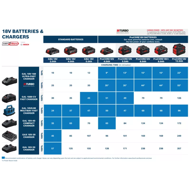 Bosch Starter Kit 18V 4.0AH Battery GAL 18V-40 Fast Charger | Bosch by KHM Megatools Corp.