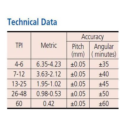 Mitutoyo Screw Pitch Gage, Series 188 | Mitutoyo by KHM Megatools Corp.