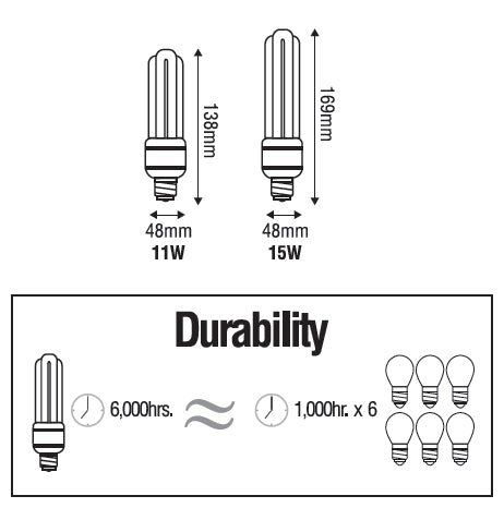 Omni E27 3U Eco Lamp Light | Omni by KHM Megatools Corp.