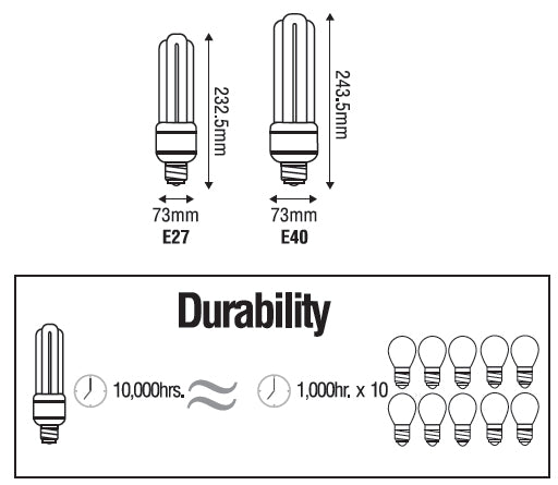 Omni Quad Lamp Light | Omni by KHM Megatools Corp.