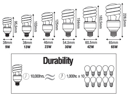 Omni E27 Spiral Lamp Light | Omni by KHM Megatools Corp.