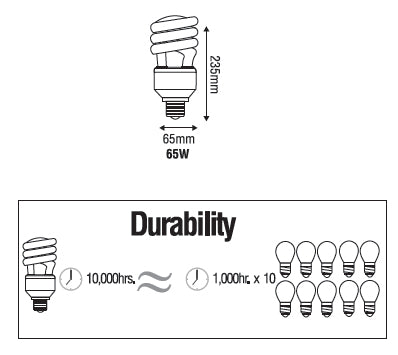 Omni E40 Spiral Lamp Light | Omni by KHM Megatools Corp.