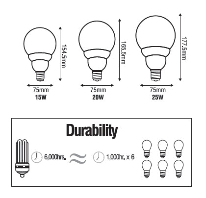 Omni E27 Global Bulb Lamp Light | Omni by KHM Megatools Corp.